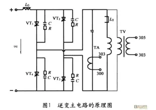 Discuss simply the intermediate frequency power zero pressure of the triode thyristor is started