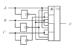 Seven kinds of analysis that sentence to the odd circuit implement method are compared
