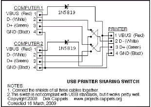 USB Printer Chooser Switch