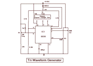 Triple Waveform Generator with 8038