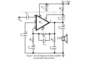 Audio amplifier for portable radio receiver