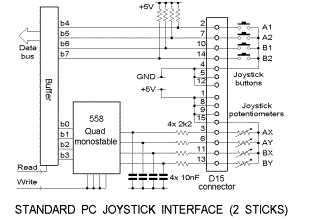 PC joystick interface