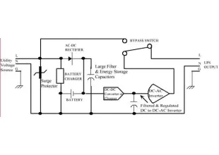 POWER FREQUENCY CONVERSION CONSIDERATIONS