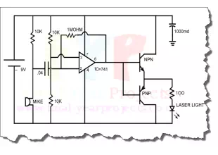 Infrared-Led based Wireless Data & Voice Communication withCircuit