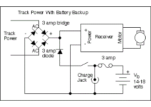 Battery Powered Radio Control Tips