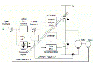 DC Motor Control System Block Diagram