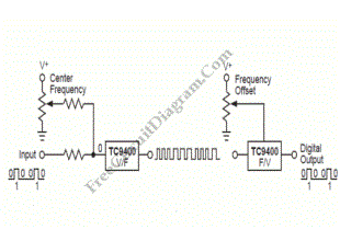 Frequency Shift Keying (FSK) Encoding and Decoding
