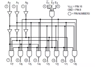 Motorola SN54 Demultiplexer Logic Diagram and Datasheet