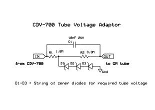 easy and cheap cdv 700 tube adapter