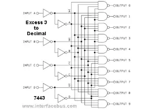 IC Excess-3 to Decimal Encoder Chip