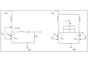 CMOS Integrated Switched-Mode Transmitters for Wireless Communication