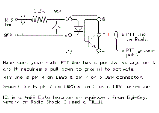 Sound Card Interfacing for RTTY PSK31 and SSTV