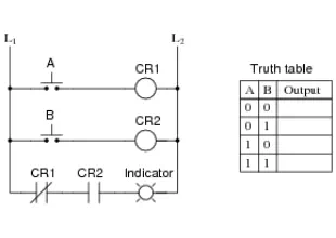 Electromechanical relay logic
