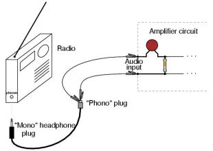 Vacuum tube audio amplifier