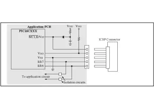 Microcontroller In Circuit Serial Programming (ICSP) with Microchip PIC and Atmel AVR