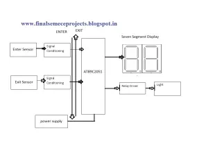 MICROCONTROLLER BASED AUTOMATIC ROOM LIGHT CONTROLLER