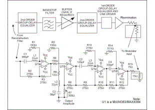 Conditioning A/V Signals for RF Modulation