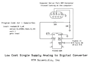 Low Cost Analog to Digital circuit