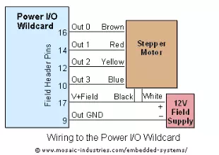 Controlling Stepper Motors Using Power IO Wildcard MOSFET Driver