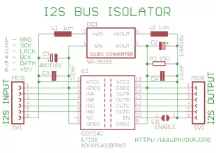 I2S isolator
