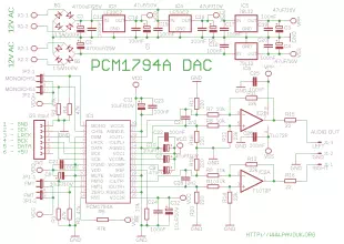 PCM1794A audio DAC