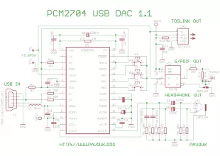 USB audio DAC with PCM2704