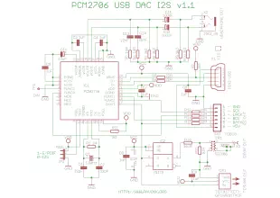 PCM2706 USB DAC with I2S