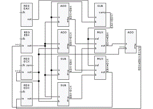 clock-synchronised multiplexers