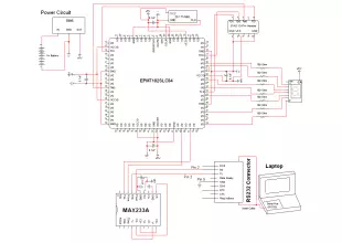 FPGA RS232 Serial Interface Circuit