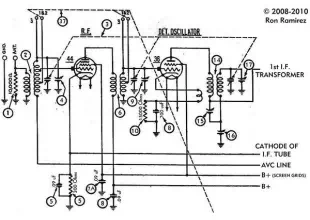 Super Oscillator Conversion