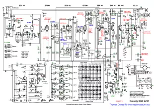 grundig 5040w3d circuitry analysis