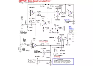 GBPPR 1 GHz RF Spectrum Analyzer