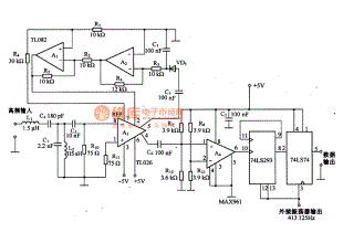 The FSK modulation circuit composed of 74LS74