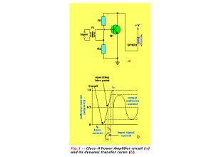 Transistor Tutorial Power Amplifiers Part 4