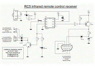 Infrared remote control receiver for Media Centers