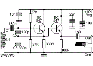 Basic RF Oscillator
