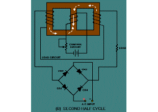 Simplified magnetic amplifier circuitry
