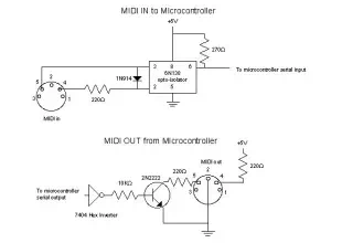 MIDI circuits