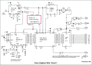 Homebuilt video digitiser MkII circuit description