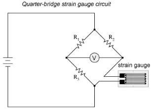 Fundamentals of Electrical Engineering and Strain gauges
