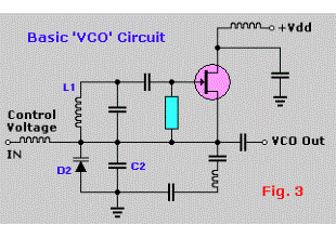 VCO circuit