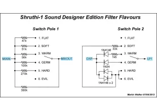 Shruthi-1 Sound Filter