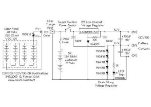 CDV700 Geiger Counter