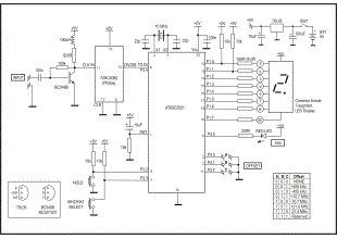 Single Display LED Frequency Counter