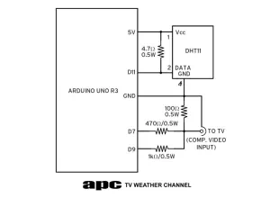 Arduino TV weather channel