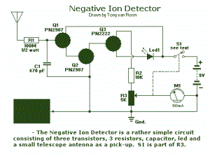 Negative Ions Detector / Sensor