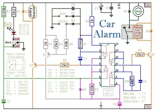 Car Alarm and Immobilizer