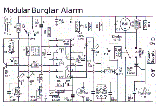Modular Burglar Alarm