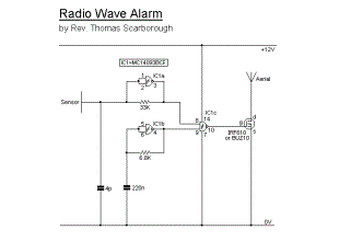 Radio Wave Alarm