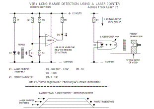 Laser Track Detection